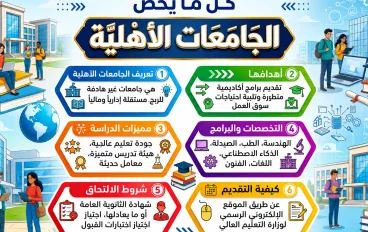 دليلك الشامل قبل دخولك الجامعات الأهلية