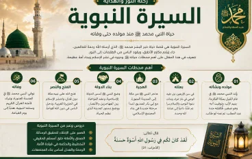 السيرة النبوية: حياة النبي محمد ﷺ منذ مولده حتى وفاته وأهم الدروس والعبر