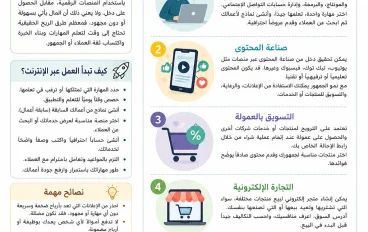الربح من الإنترنت 