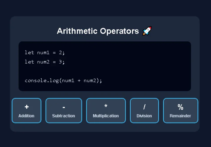 شرح العمليات الحسابية في JavaScript للمبتدئين (+ , - ,  *  ,  /  ,  %)