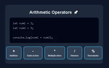 شرح العمليات الحسابية في JavaScript للمبتدئين (+ , - ,  *  ,  /  ,  %)