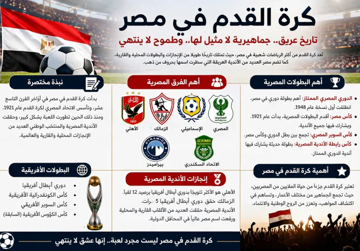كرة القدم في مصر