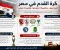 صورة مقال كرة القدم في مصر 