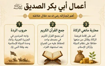 ابوبكر الصديق رضي الله عنه