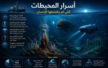 صوره أسرار المحيطات التي لم يكتشفها الإنسان