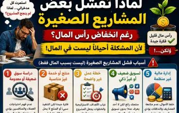 لماذا تفشل بعض المشاريع الصغيرة رغم انخفاض رأس المال؟.. لأن المشروع لا يموت دائمًا من قلة المال!