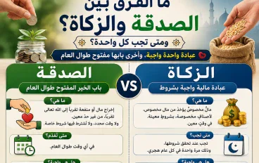 الزكاة أم الصدقة؟.. الفرق الذي يجب أن تعرفه قبل أن تخرج مالك