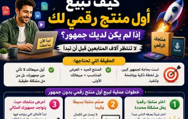 كيف تبيع أول منتج رقمي لك إذا لم يكن لديك جمهور؟.. لا تنتظر آلاف المتابعين قبل أن تبدأ