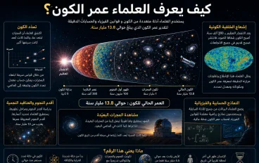 كيف يعرف العلماء عمر الكون؟
