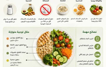 الاكل الصحي والدايت للمبتدئين 