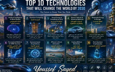 أهم 10 تقنيات ستغير العالم في المستقبل.. كيف ستتغير حياتنا بحلول 2030؟