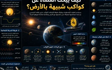 كيف يبحث العلماء عن كواكب شبيهة بالأرض؟