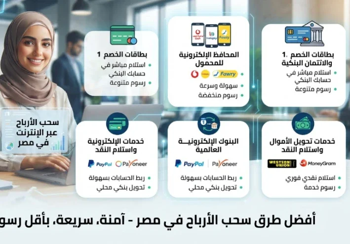 أفضل طرق سحب أرباح الإنترنت في مصر