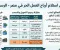 صورة مقال كيف تستلم أرباح العمل الحر في مصر؟ أفضل طرق سحب الأموال من الإنترنت