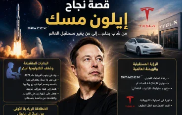 الإرادة الحديدية: قصة نجاح إيلون مسك من الإفلاس إلى قيادة مستقبل البشرية