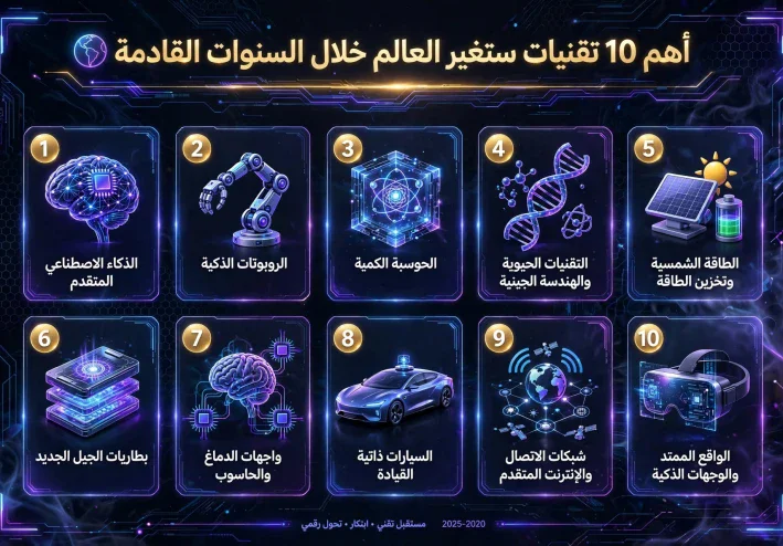 🌍 أهم 10 تقنيات ستغير العالم خلال السنوات القادمة