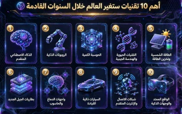🌍 أهم 10 تقنيات ستغير العالم خلال السنوات القادمة