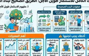 ما هو الاستثمار طويل الأجل؟ وكيف تبدأ بطريقة صحيحة؟