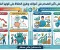 صورة مقال كيف تحافظ على قيمة أموالك من التضخم؟