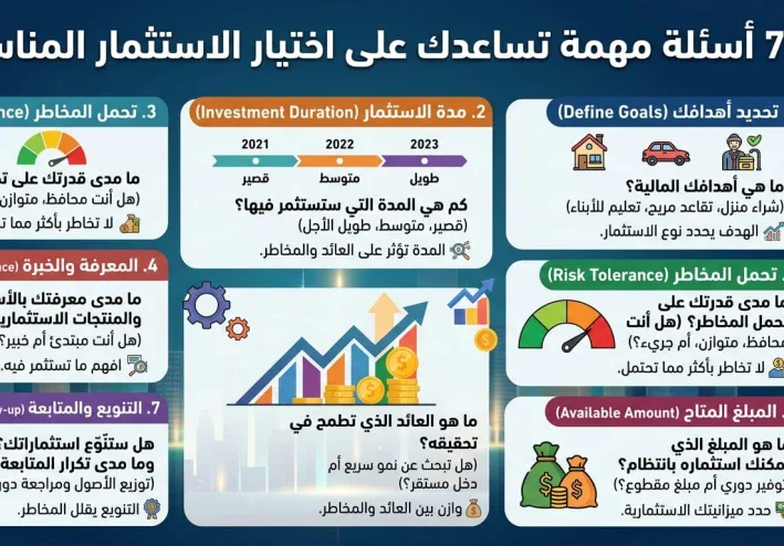 كيف تختار الاستثمار المناسب لك؟ 7 أسئلة يجب أن تسألها أولًا