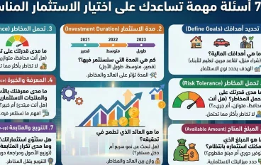 كيف تختار الاستثمار المناسب لك؟ 7 أسئلة يجب أن تسألها أولًا