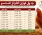 صورة مقال جدول أوزان الفراخ الساسو 
