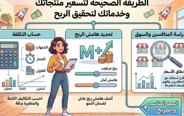 كيف تسعر منتجك أو خدمتك بطريقة صحيحة؟