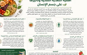 🧠 التغذية الصحية وأثرها على صحة جسم الإنسان