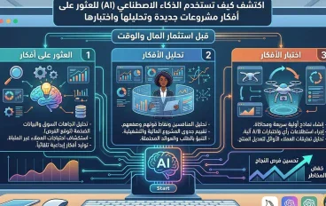 كيف تستخدم الذكاء الاصطناعي لاكتشاف أفكار لمشروعات مربحة؟
