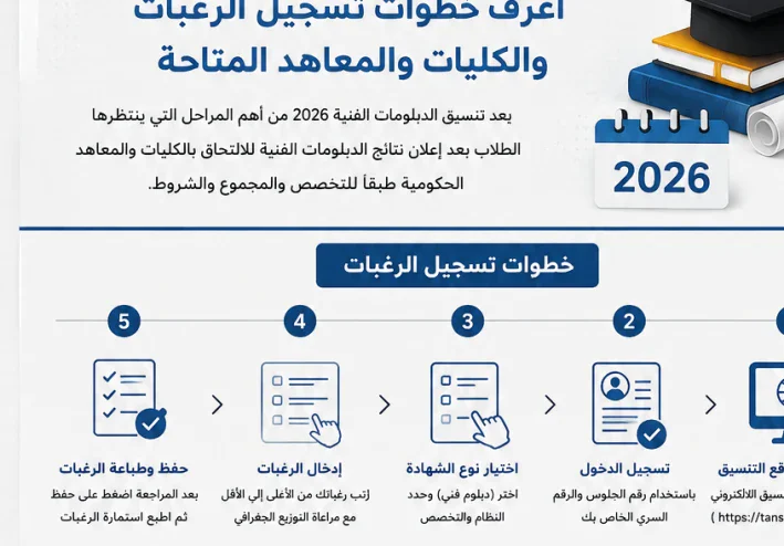 تنسيق الدبلومات الفنية 2026.. خطوات تسجيل الرغبات ورابط موقع التنسيق الرسمي