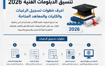 تنسيق الدبلومات الفنية 2026.. خطوات تسجيل الرغبات ورابط موقع التنسيق الرسمي