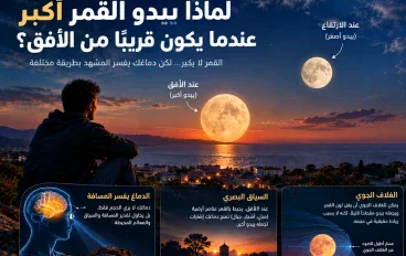 لماذا يبدو القمر أكبر عندما يكون قريبًا من الأفق؟