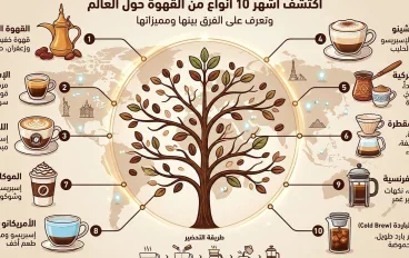 أنواع القهوة حول العالم: أشهر 10 أنواع وماذا يميز كل نوع؟