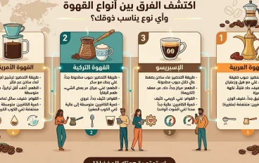 الفرق بين القهوة العربية والتركية والإسبريسو والقهوة الأمريكية