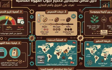 كيف تختار حبوب القهوة المناسبة لك؟ دليل المبتدئين