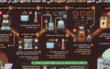 أشهر أخطاء تحضير القهوة التي تفسد طعمها دون أن تعرف