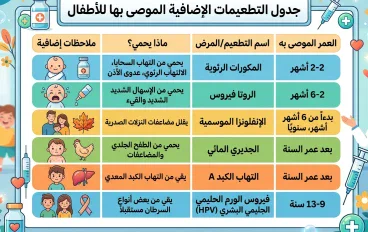 أهمية التطعيمات الإضافية للأطفال الرضع  