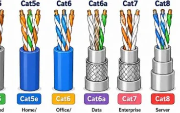 انواع كابلات Ethernet  فى الشبكات الإلكترونية 