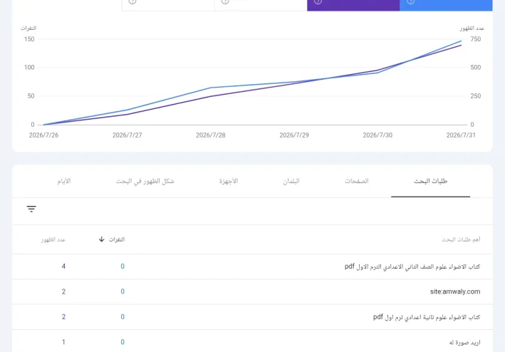 تحميل جميع كتب الصف الخامس الابتدائي الترم الأول 2027 PDF (جميع المواد) | تحديث مستمر وروابط مباشرة