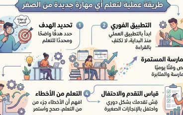 كيف تتعلم أي مهارة جديدة من الصفر بطريقة أسرع؟