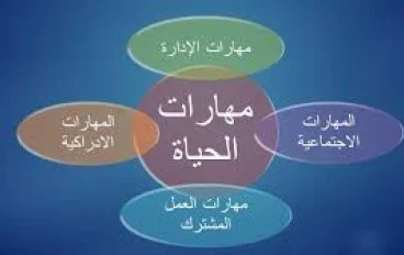 تطوير مهارات الحياة: سر نجاح المواطن الغربي (الاجنبى ) ولماذا نفتقده نحن