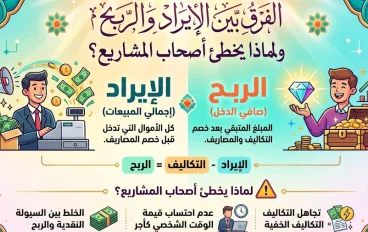 الفرق بين الإيراد والربح ولماذا يخطئ أصحاب المشاريع في حسابهما؟