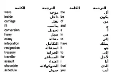     تحميل كتاب 6000كلمة هامة في إتقان اللغة الانجليزية مترجمة pdf ، doc