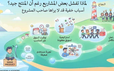 لماذا تفشل بعض المشاريع رغم أن المنتج جيد؟ أسباب خفية قد لا يراها صاحب المشروع