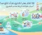 صورة مقال لماذا تفشل بعض المشاريع رغم أن المنتج جيد؟ أسباب خفية قد لا يراها صاحب المشروع