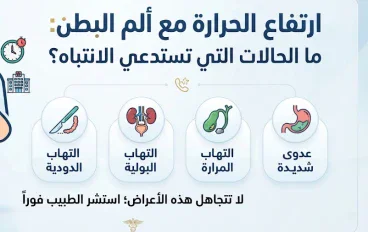 ارتفاع الحرارة مع ألم البطن: ما الحالات التي تستدعي الانتباه؟