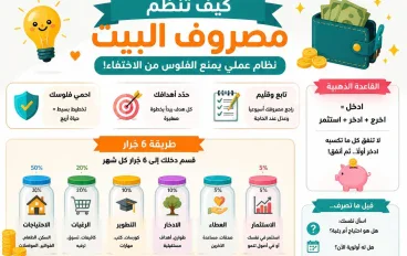 كيف تنظم مصروف البيت بطريقة بسيطة؟ نظام عملي يمنع الفلوس من الاختفاء