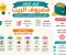 صورة مقال كيف تنظم مصروف البيت بطريقة بسيطة؟ نظام عملي يمنع الفلوس من الاختفاء