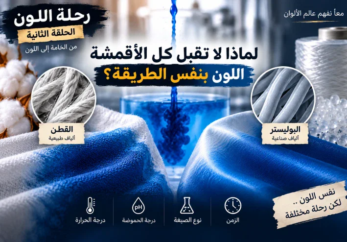رحلة اللون – الحلقة الثانية: لماذا لا تقبل كل الأقمشة اللون بنفس الطريقة؟