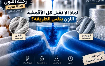 رحلة اللون – الحلقة الثانية: لماذا لا تقبل كل الأقمشة اللون بنفس الطريقة؟